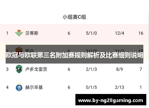 欧冠与欧联第三名附加赛规则解析及比赛细则说明