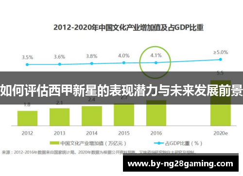 如何评估西甲新星的表现潜力与未来发展前景