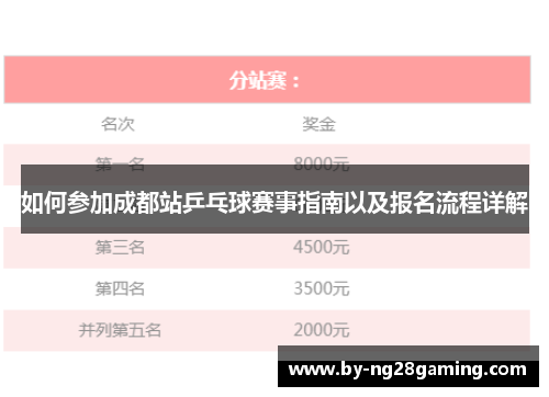 如何参加成都站乒乓球赛事指南以及报名流程详解 如何参加成都站乒乓球赛事指南以及报名流程详解