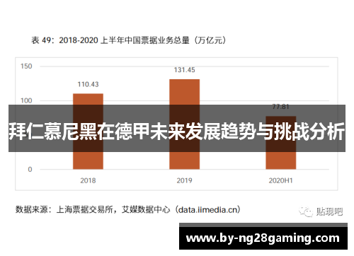 拜仁慕尼黑在德甲未来发展趋势与挑战分析