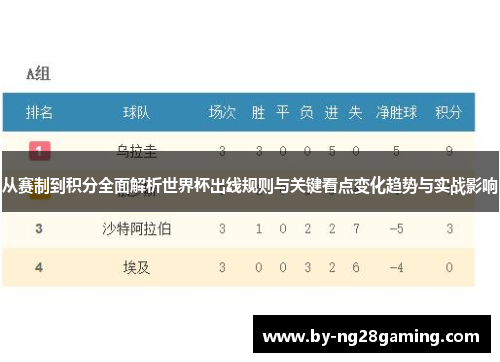 从赛制到积分全面解析世界杯出线规则与关键看点变化趋势与实战影响