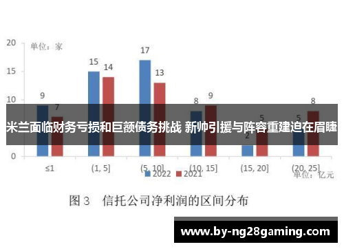 米兰面临财务亏损和巨额债务挑战 新帅引援与阵容重建迫在眉睫 米兰面临财务亏损和巨额债务挑战 新帅引援与阵容重建迫在眉睫