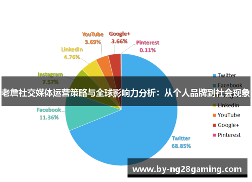 老詹社交媒体运营策略与全球影响力分析:从个人品牌到社会现象 老詹社交媒体运营策略与全球影响力分析:从个人品牌到社会现象