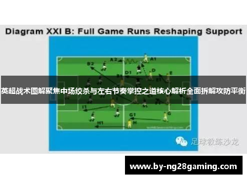 英超战术图解聚焦中场绞杀与左右节奏掌控之道核心解析全面拆解攻防平衡