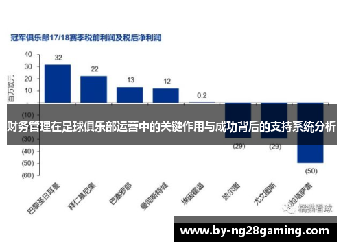 财务管理在足球俱乐部运营中的关键作用与成功背后的支持系统分析